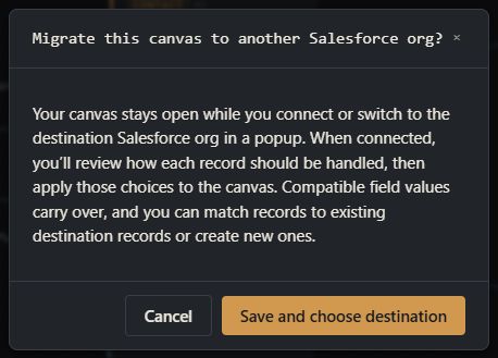 The migration flow starts by preserving the source canvas before choosing a destination org.